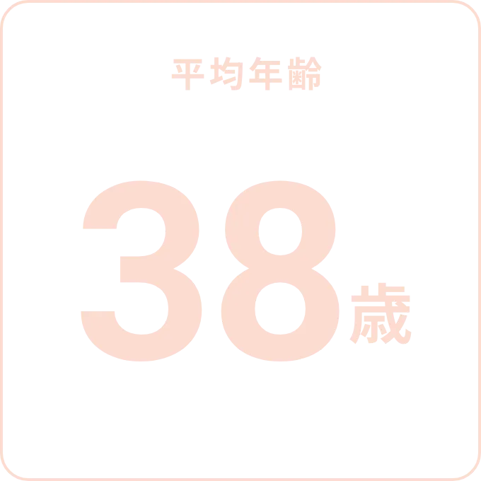 平均年齢 38歳