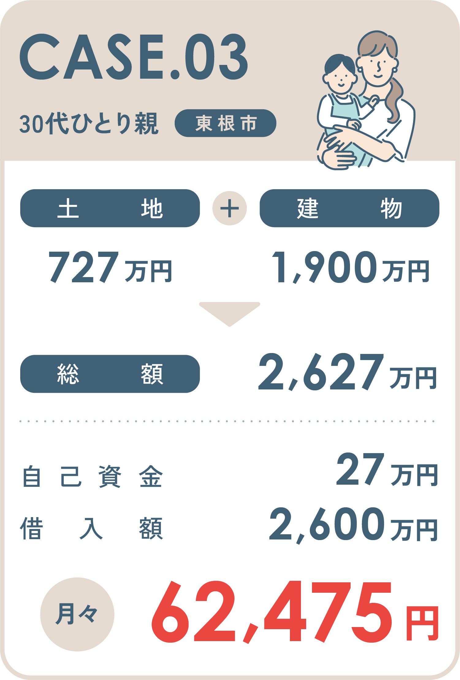 case03 30代ひとり親 月々62,475円